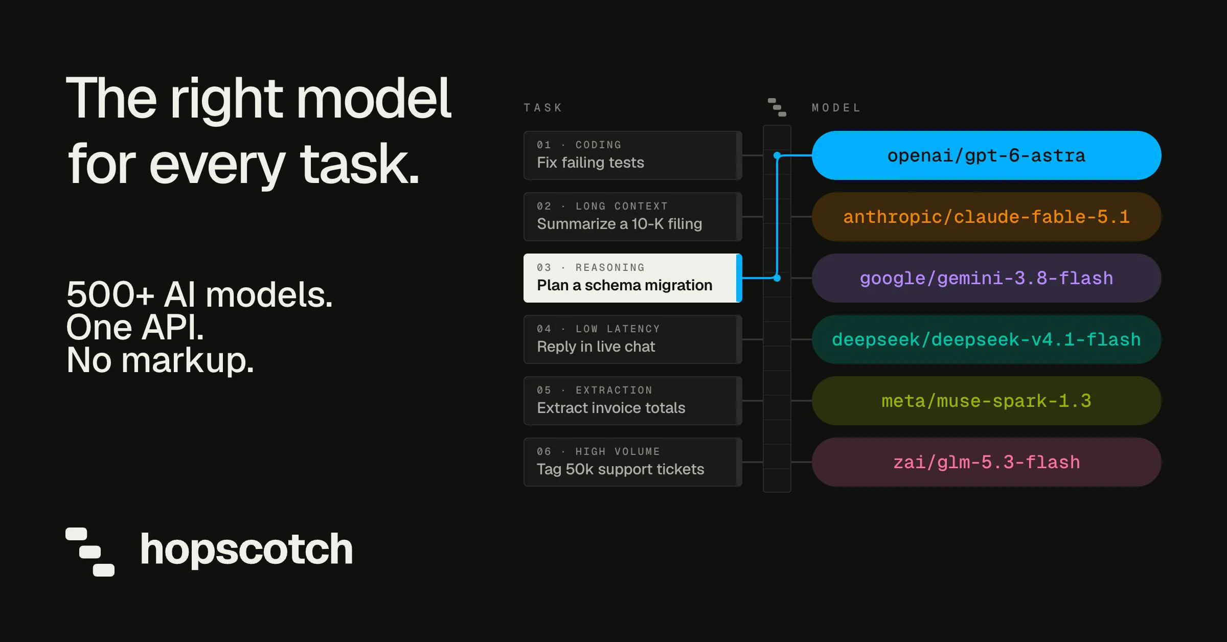 Hopscotch AI product image 1