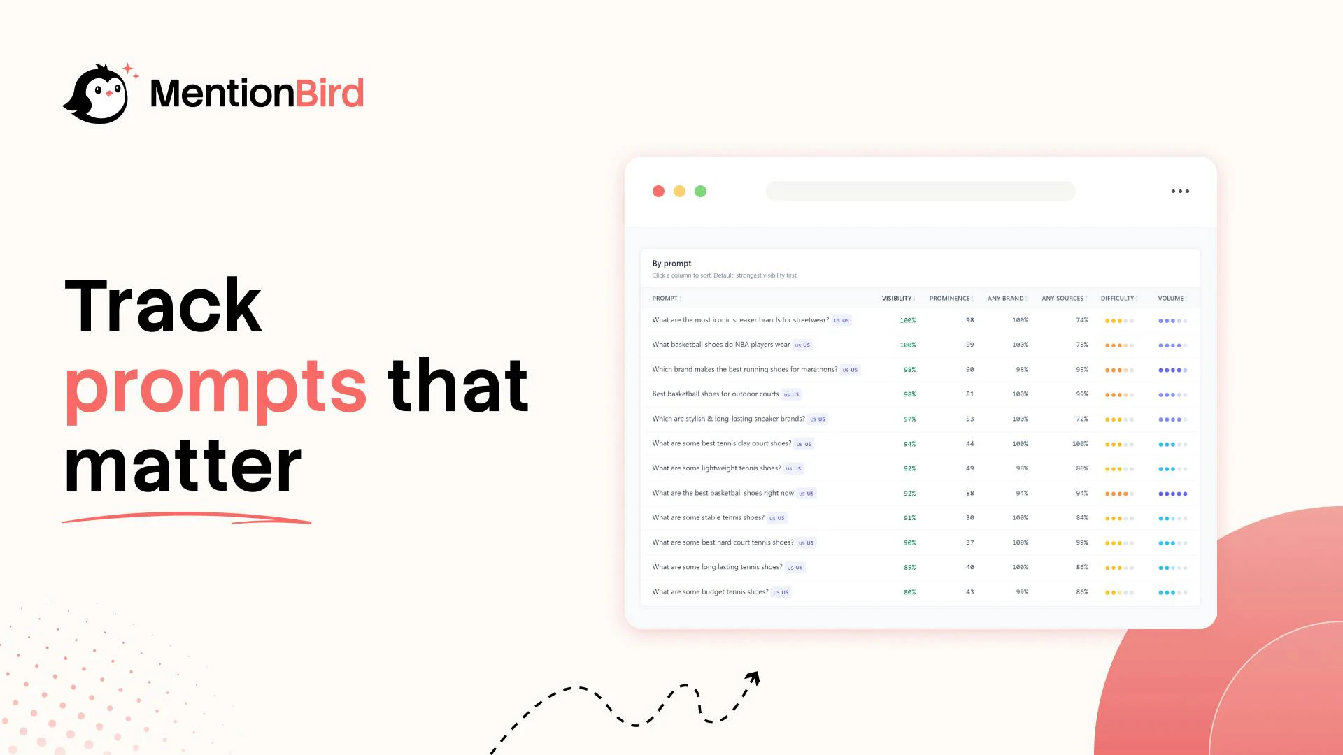 MentionBird product image 1