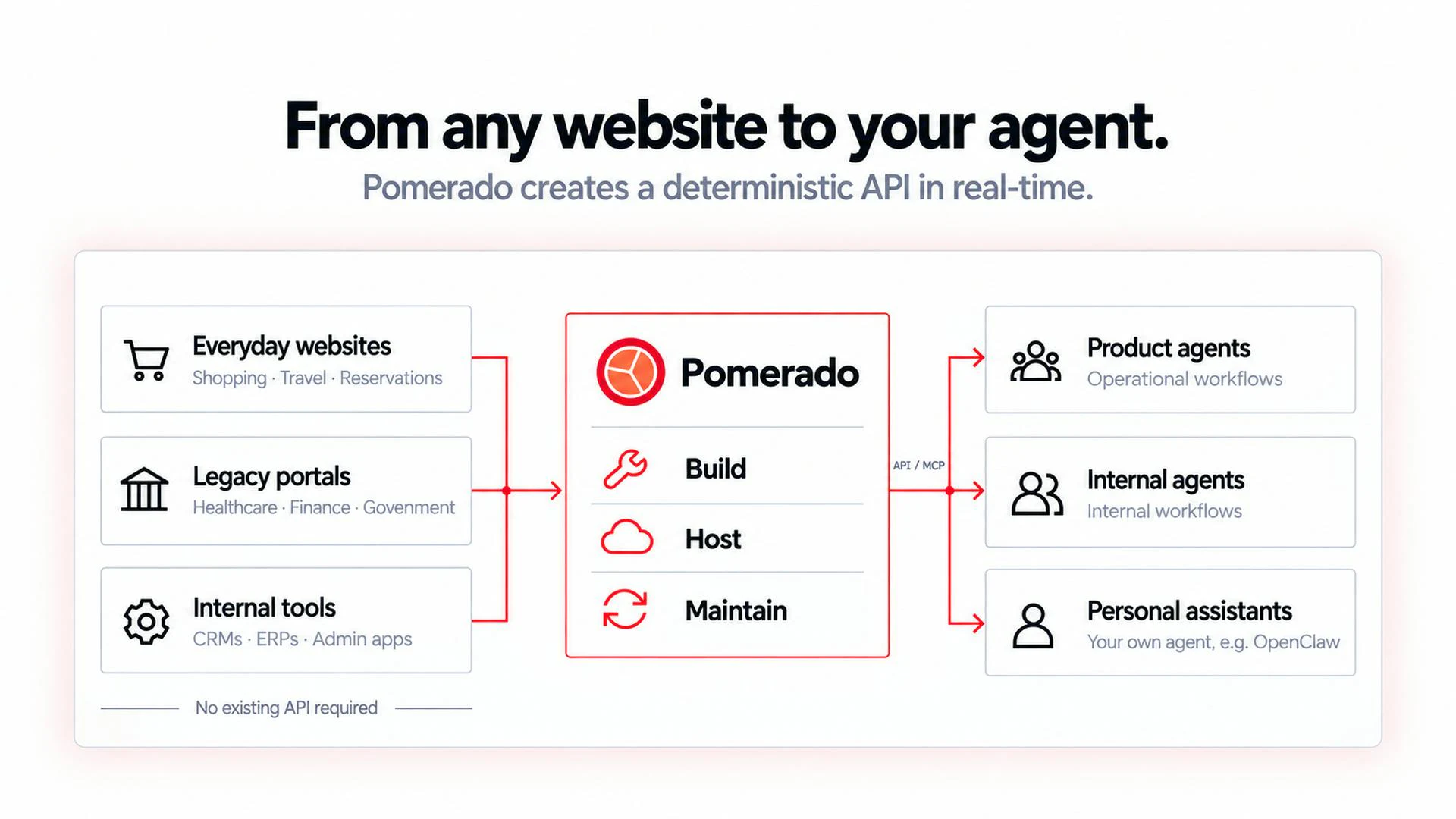 Pomerado product image 1